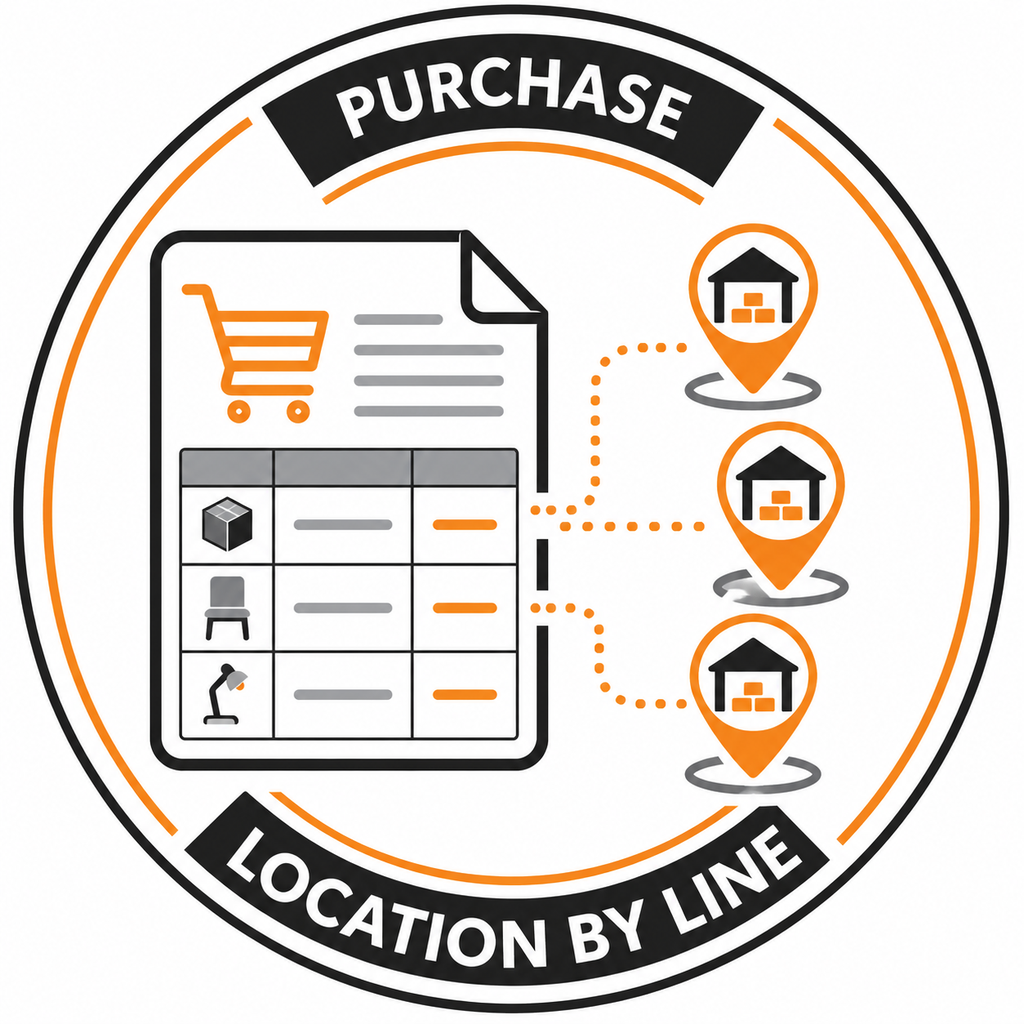 Purchase Location by Line